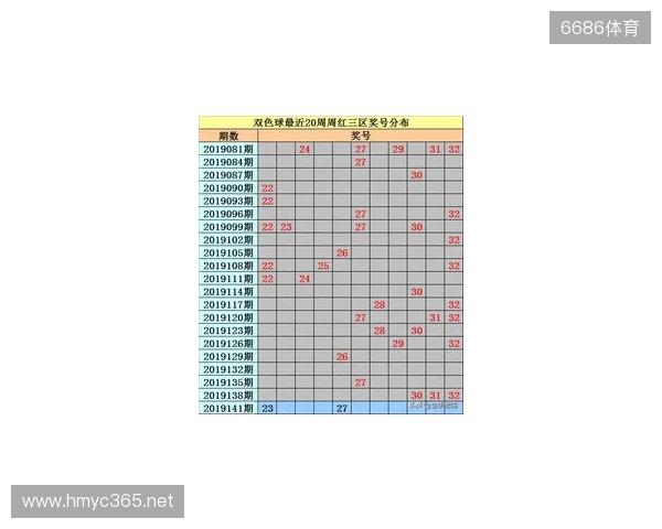 双色球第2025129期:和值范围60-90,这2组号码或有望中2亿! 双色球第2025129期:和值范围60-90,这2组号码或有望中2亿!