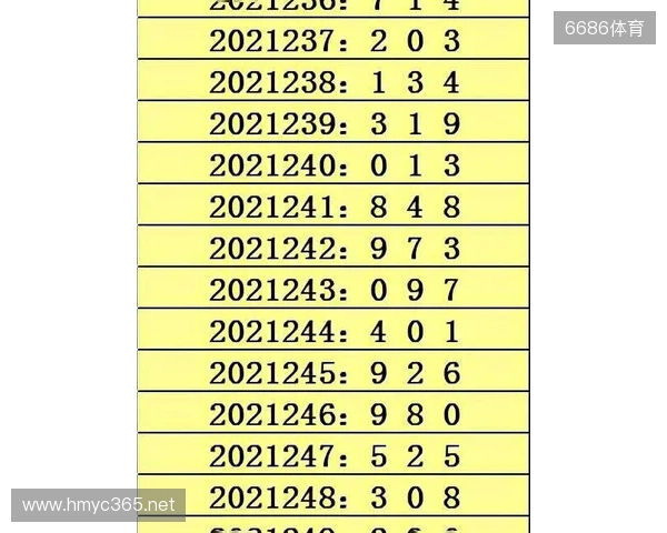 体彩排列3第299期 杀号锁定5码 体彩排列3第299期 杀号锁定5码