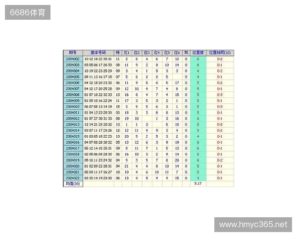 双色球第25129期和值小幅回落,奇偶博弈偶数占优! 双色球第25129期和值小幅回落,奇偶博弈偶数占优!