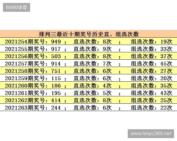 25298期排列3：本期看好3胆，直选+组选推荐