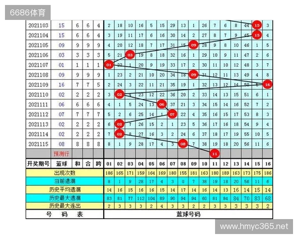 双色球25129期：精选6+1，龙头01凤尾28，后区09，和值100