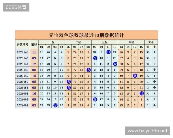 元宝分析大乐透25129期走势分析与推荐 元宝分析大乐透25129期走势分析与推荐