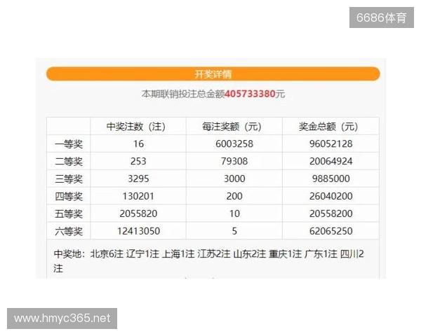 蓝号06爆冷！双色球第25130期井喷14注一等奖！六等奖爆1488万注