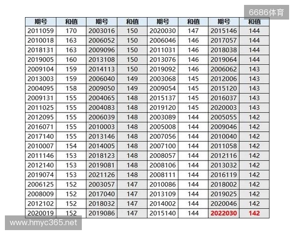 双色球25131期：红球否定号6个，蓝球全热号
