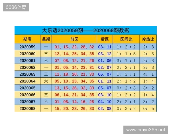 大乐透第129期2025年11月12日