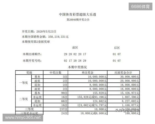 大乐透25129期，一等仅3注，山西一等中3600万，二等奖有17万进账