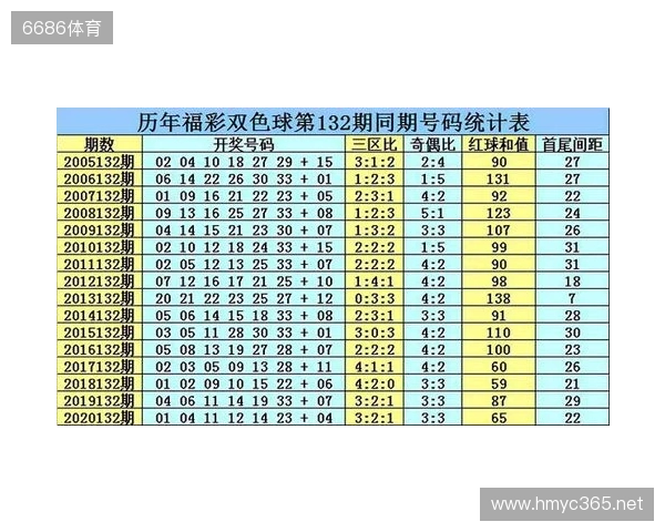 双色球2025132期最新排红排蓝