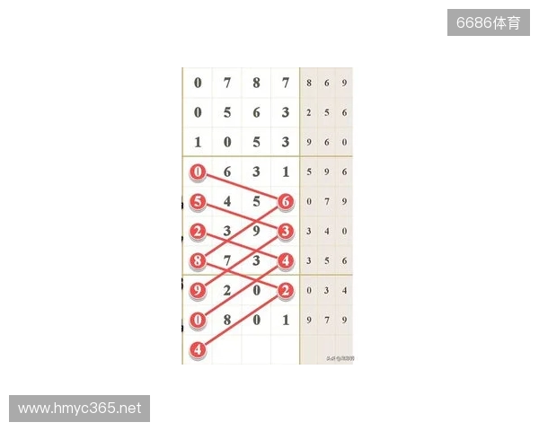 七星彩25131期，分析热号连号定乾坤，单挑一注巧布局！