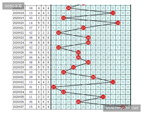 双色球25132期开出8注一等奖，分落6地，二等奖135注