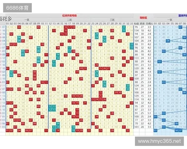 双色球2025133期：主选12红+2蓝，本期看好奇数蓝号