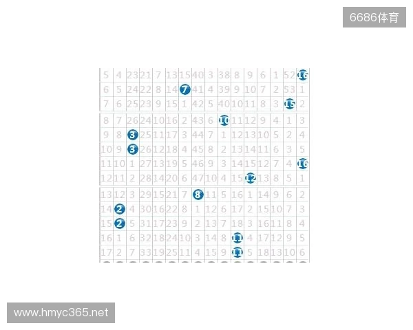 双色球133期：上期开了这号，这期我只盯这几个数