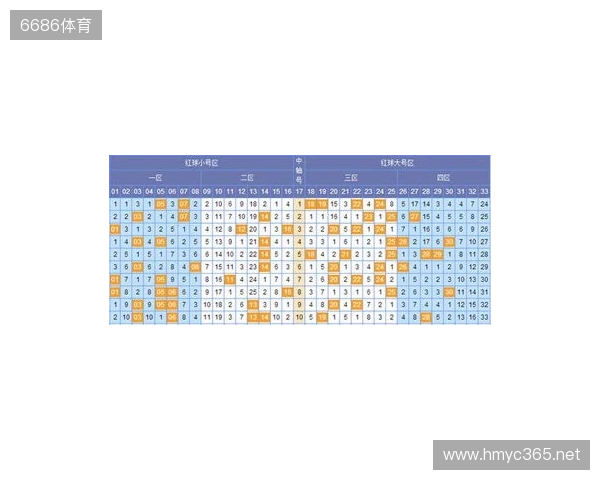 韬韬双色球第134期：6+1单挑小号蓝球06