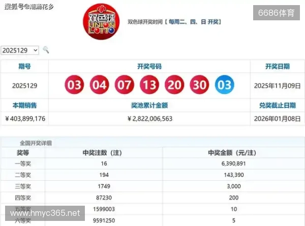 双色球2025135期选号分析:上期命中4+1,本期精选号码参考 双色球2025135期选号分析:上期命中4+1,本期精选号码参考