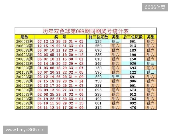 双色球第25135期条件参考 双色球第25135期条件参考