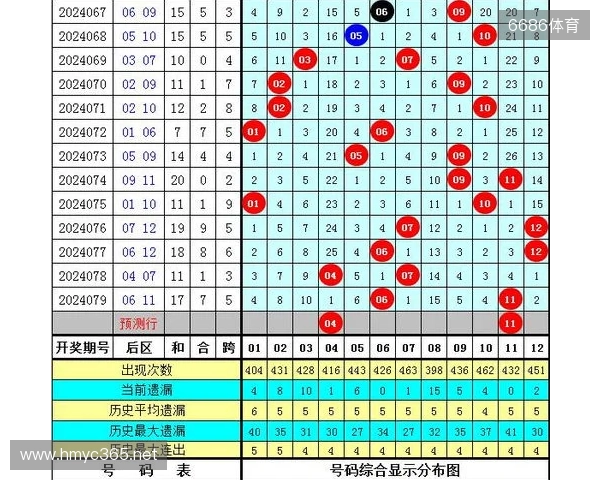 大乐透25133期：前区15码精选两注继续追击大奖