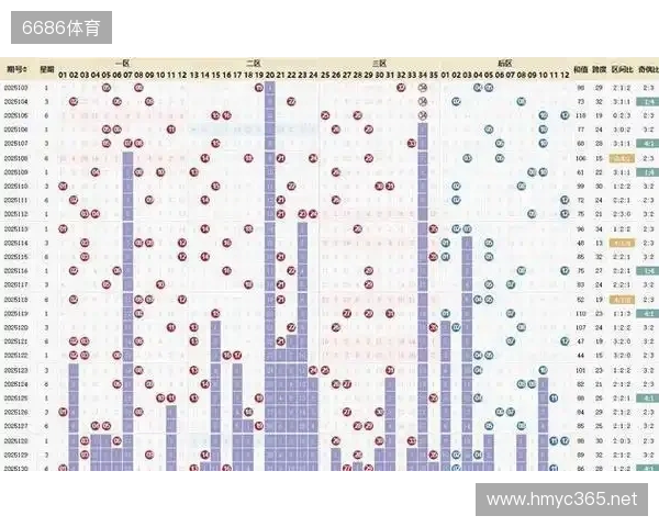 大乐透25133期数据异常 投资者分歧加剧 冷门号码或将逆袭。 大乐透25133期数据异常 投资者分歧加剧 冷门号码或将逆袭。
