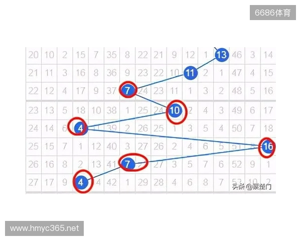双色球2025135期 上期围栏成功，绝杀正确，蓝球03、08、09已绝杀