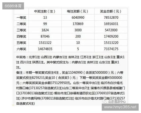 Deepseek问答第135期双色球