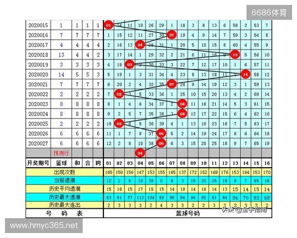 双色球第2025135期开奖情况：红球连号+同尾数+号掉号，一等奖7注