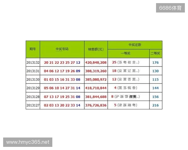 二区罕见空开！三蓝号竟同遗漏30多期！双色球 25135 期开奖！
