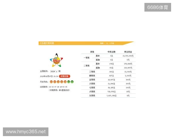 [叫我吴总]大乐透第25134期实战探究前区三胆，最新心得