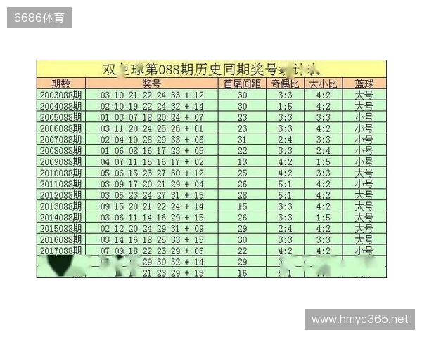 双色球25136期前瞻！上期4 0 2爆冷，二区回补信号拉满