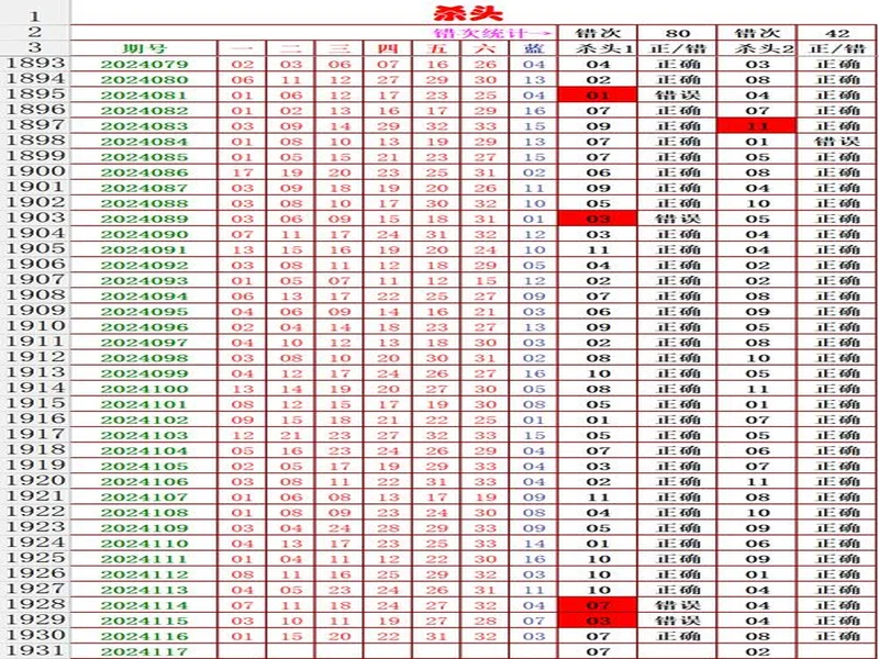 双色球25129期：精选6+1，龙头01凤尾28，后区09，和值100