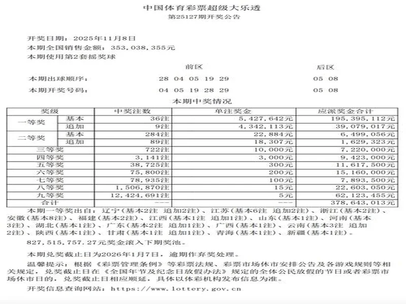 ㊗️君中奖,第25128期大乐透精选号码一组,开奖日期2025-11-10