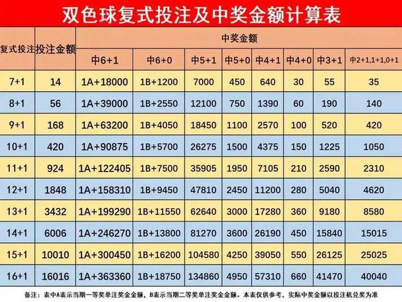 双色球25132期（2025-11-16）科学投注策略