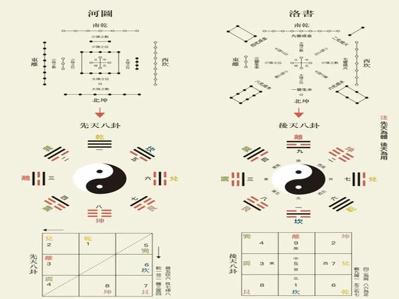 福彩双色球11月18日开奖号码预测（易经及八卦）