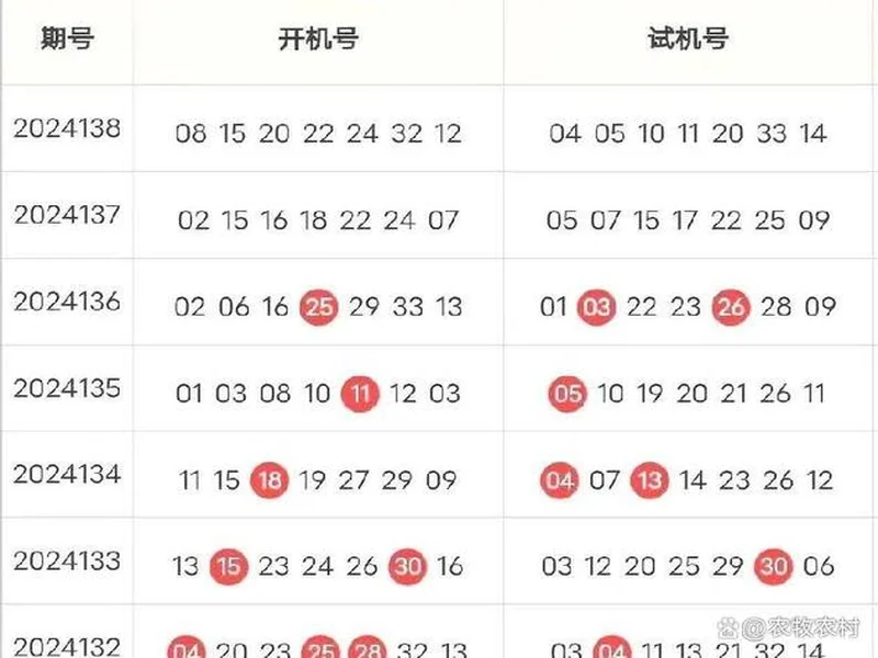 双色球25134期：红球停歇一期，蓝球两个2路热号一个重号