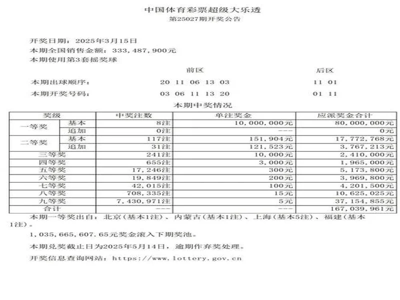体彩大乐透25132期一等奖开出8注，出自7省