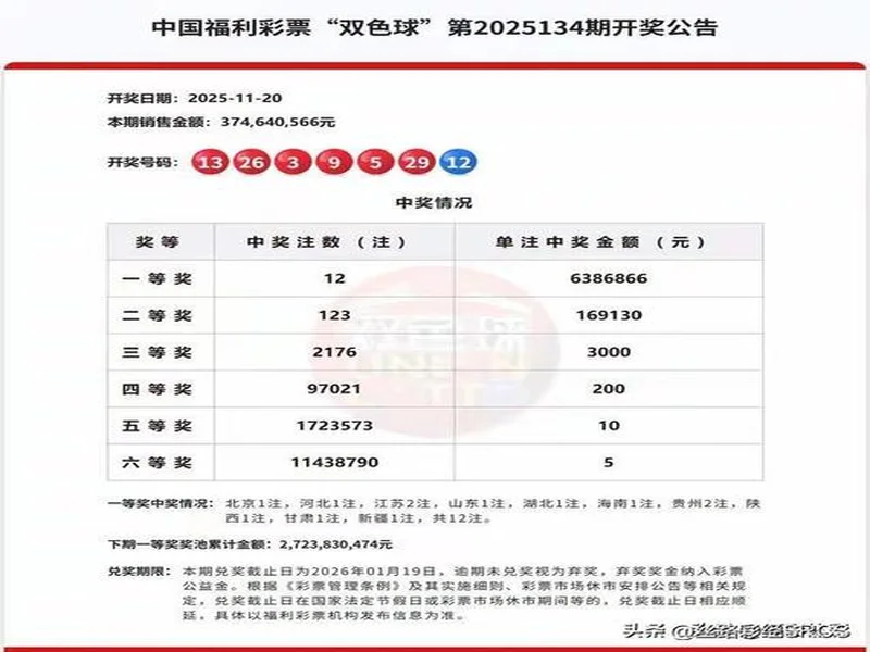 双色球25135期：蓝号08，一定会发