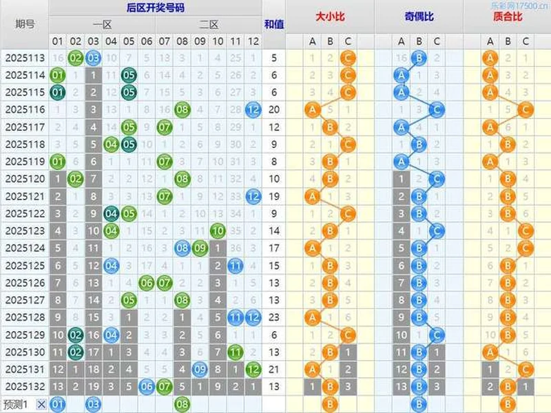 2025133期大乐透个人思路